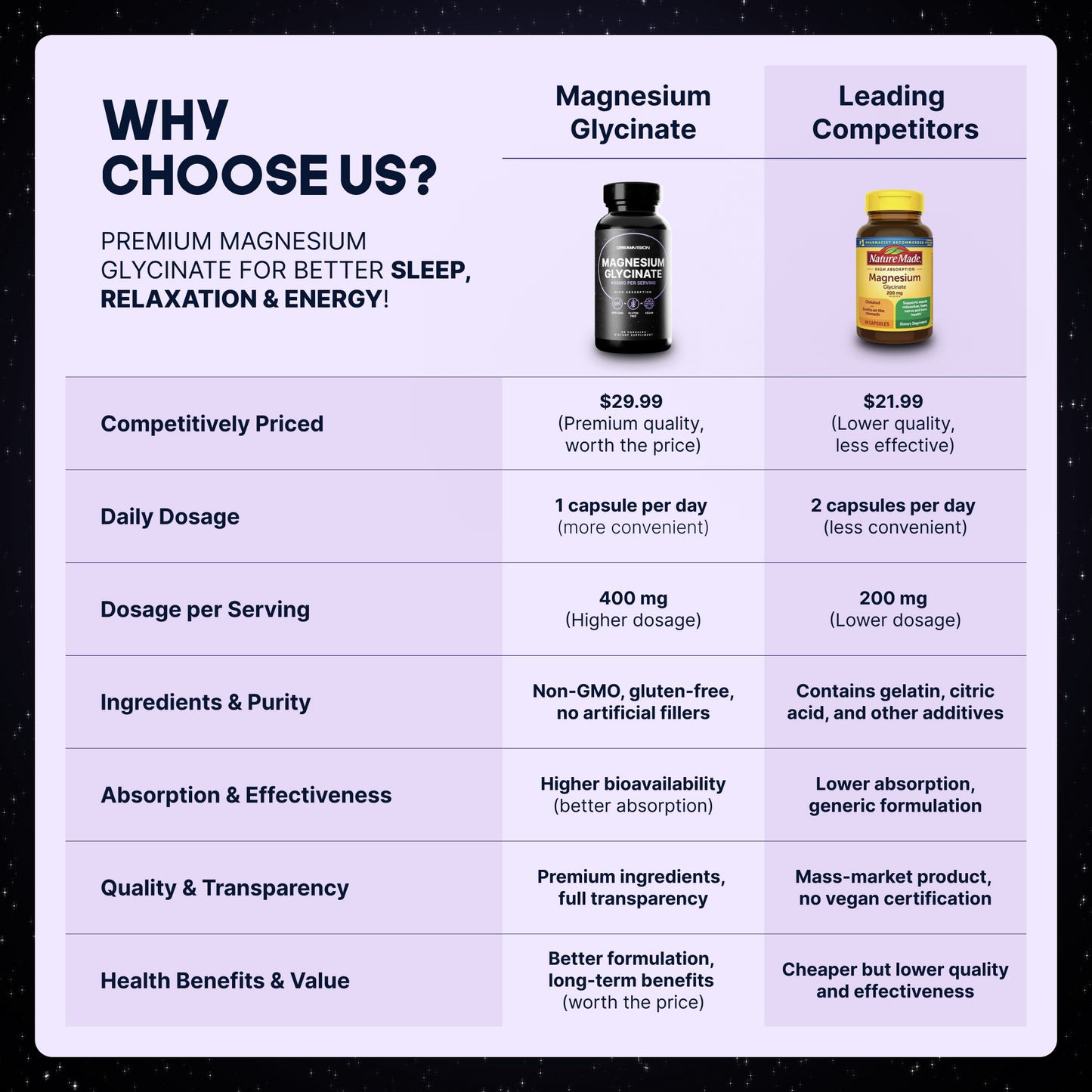 Magnesium Glycinate