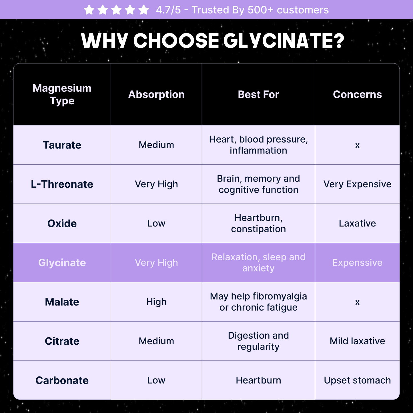 Magnesium Glycinate